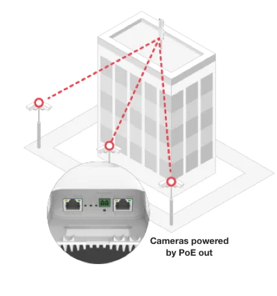 Tachyon applications: multi-gigabit PTMP broadband, video surveillance and campus Wi-Fi backhaul